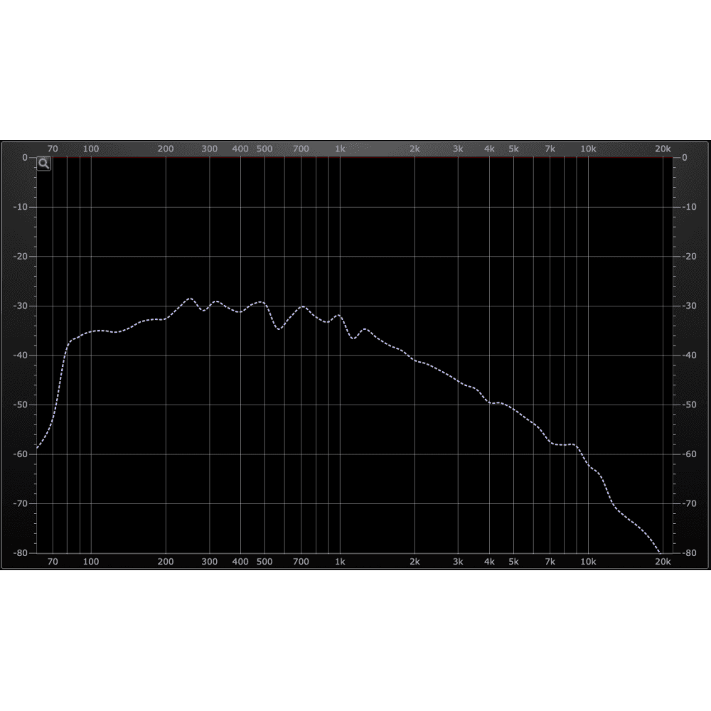 Kent Armstrong Icon 54 Strat (Alnico 3) Strat Pickup