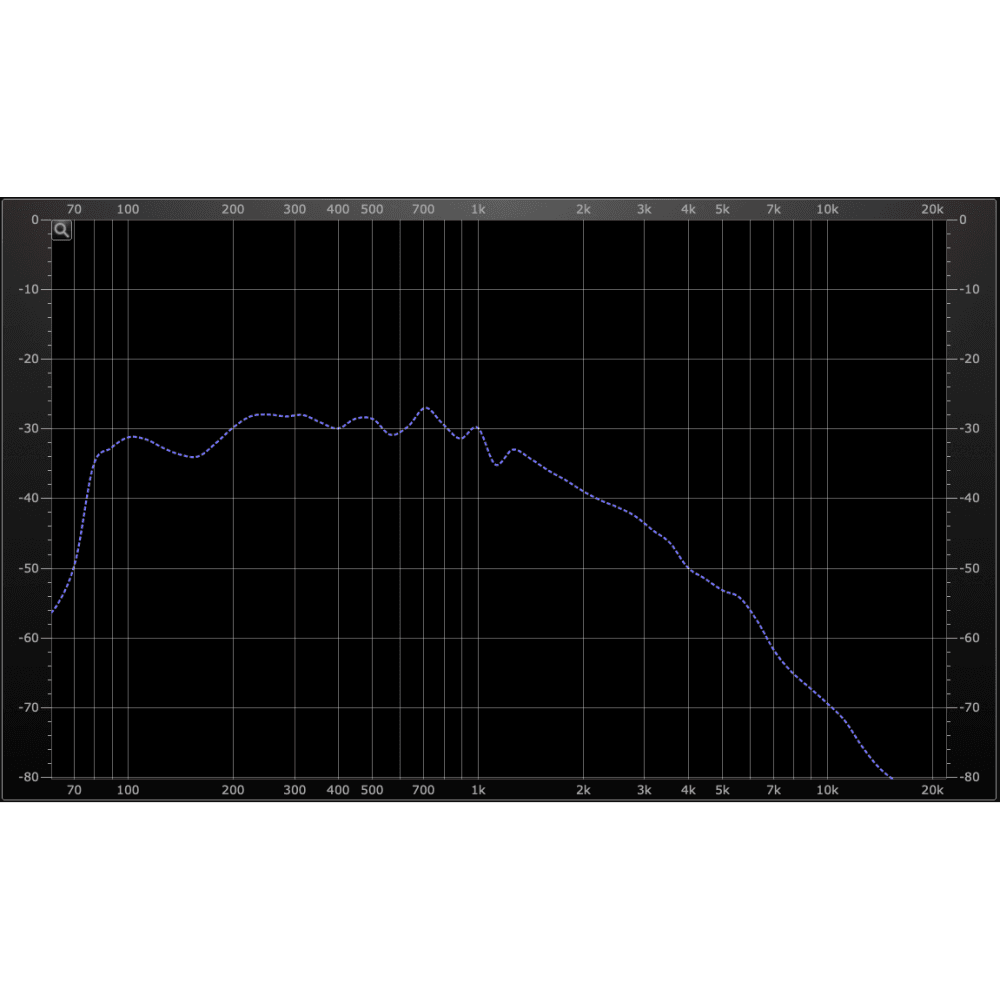 Mini Humbucker Power Blades Cool Enclosed Cover Strat Pickup