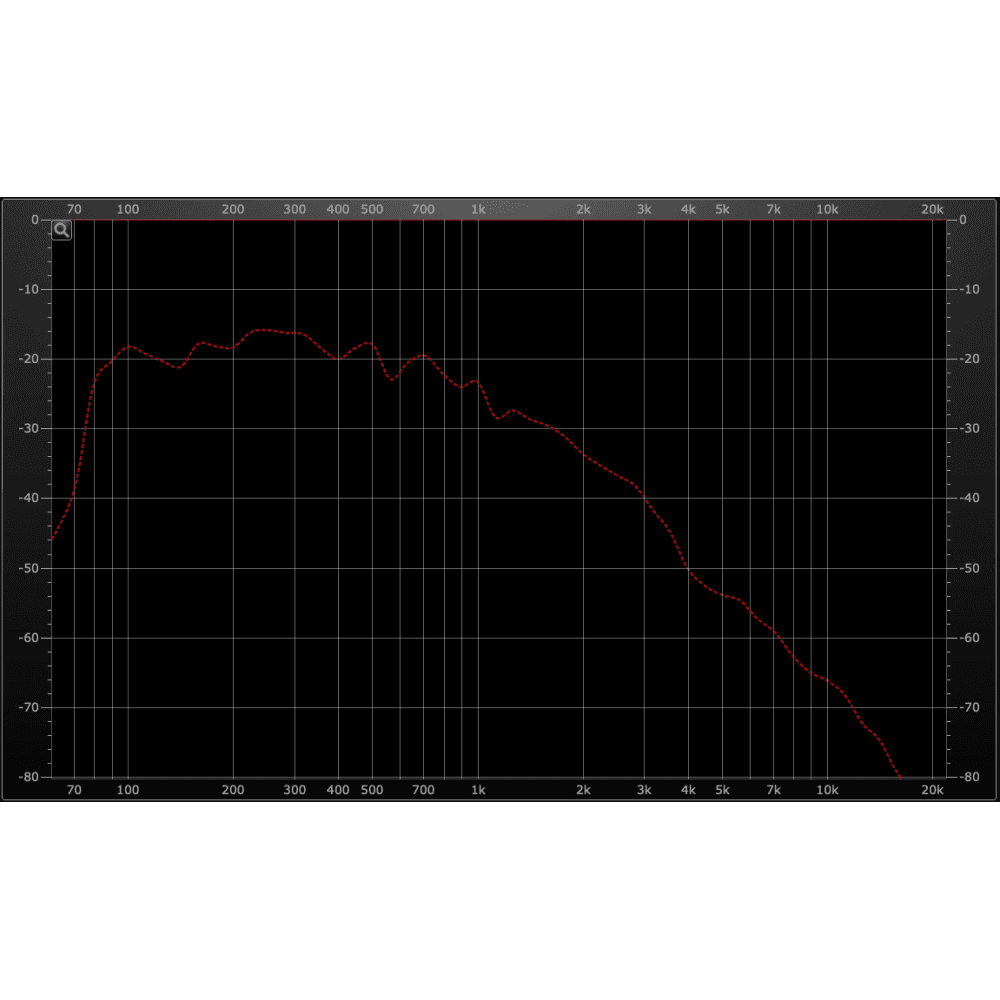Power Blades Rails Mini Humbucker Strat Pickup - 'Hot' Output